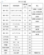 中侨环境新春一体化污水处理设备现货供应