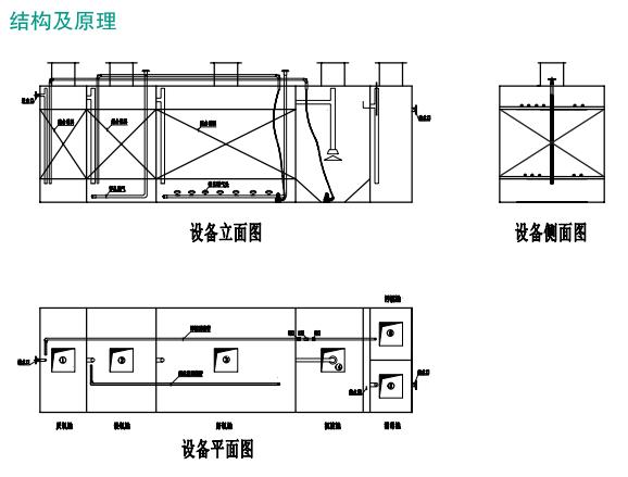 一体化污水处理设备结构图