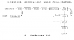 山东传染病医院污水处理设备厂家注意事项