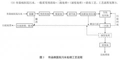 采购传染病医院生活一体化污水处理设备的注意