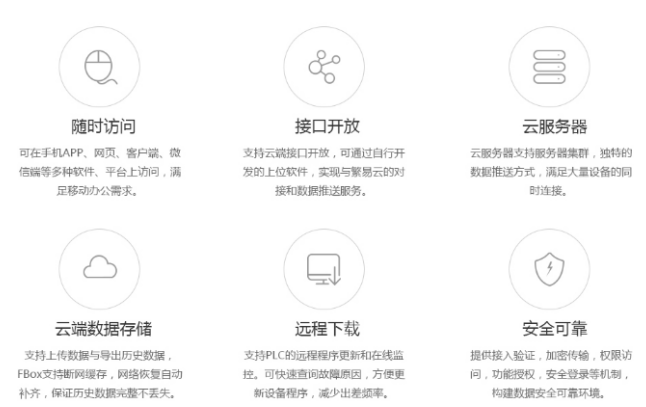 生活一体化污水处理设备智慧云端操作平台